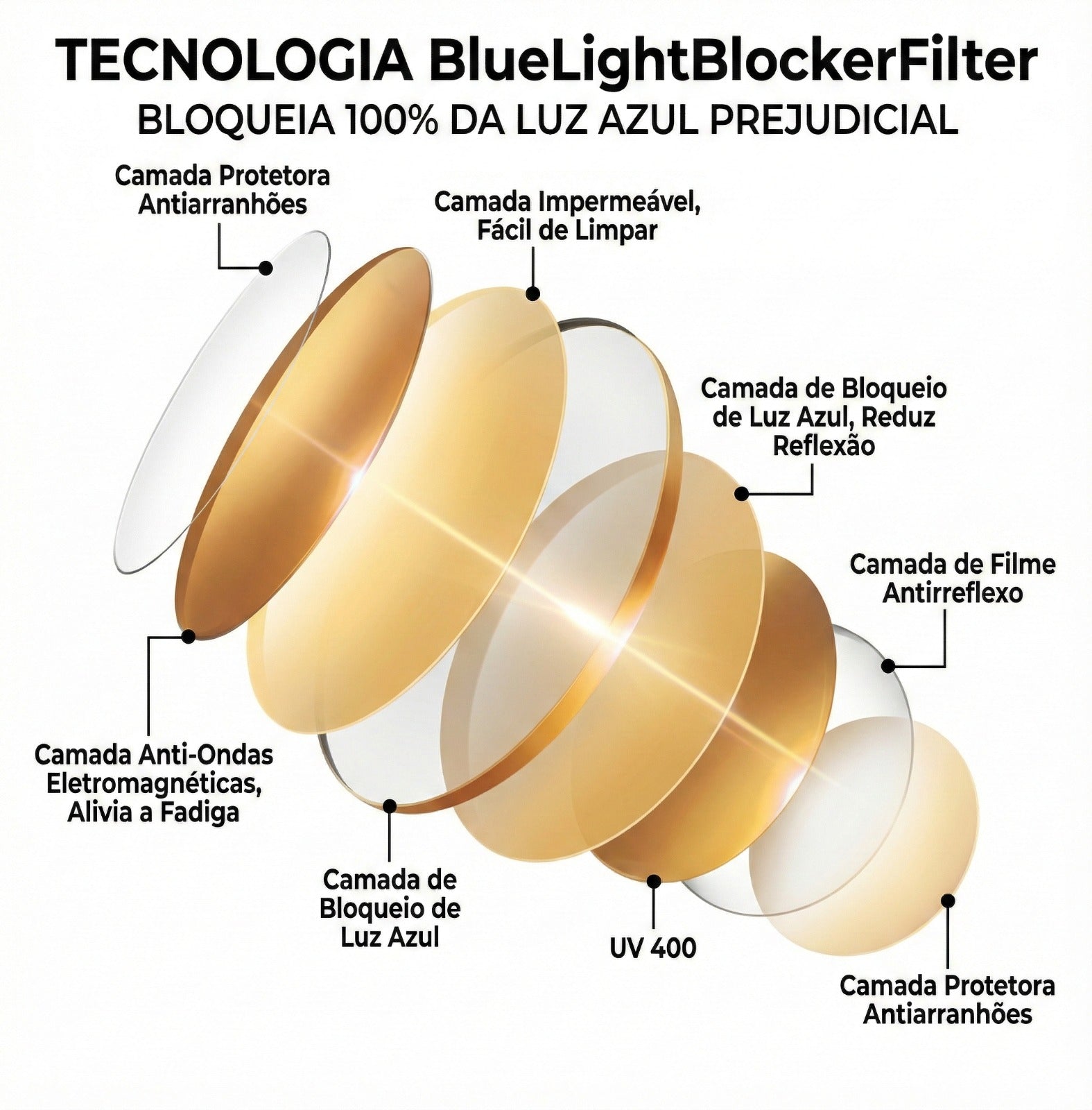 Oliver BlueLightBlocker 70% Lente Amarela